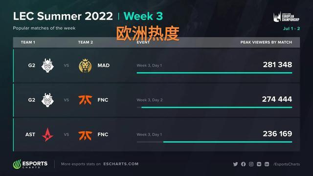 的全面表现 的全面表现