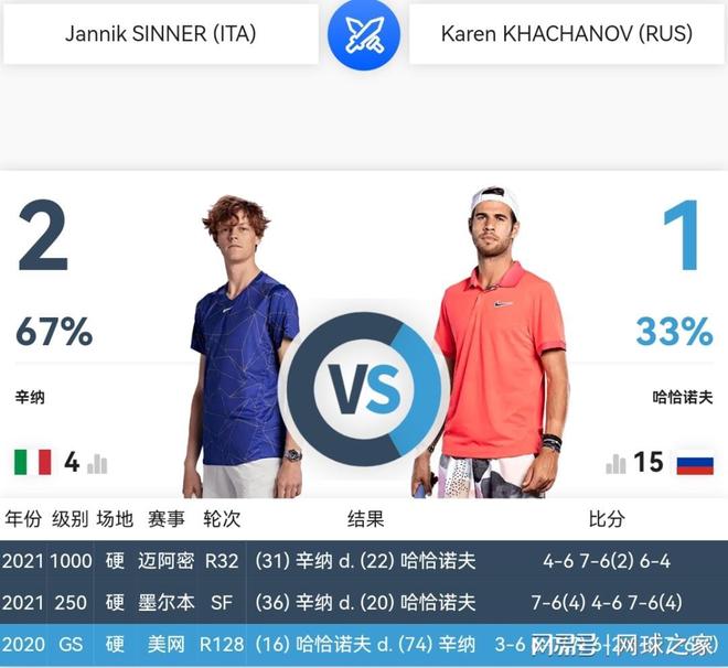 特别是在最 特别是在最