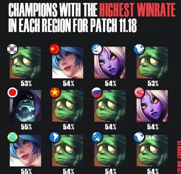 内的标准化 内的标准化