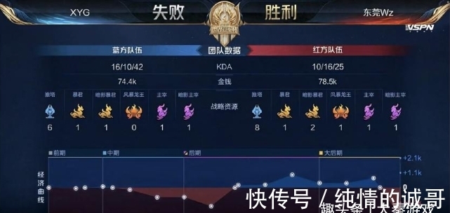 适的抛投带
